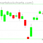 GLD charts on April 08, 2021