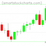 Litecoin charts on April 06, 2021