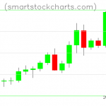 Litecoin charts on April 11, 2021