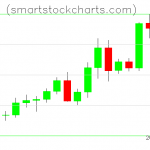 Litecoin charts on April 12, 2021