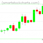 Litecoin charts on April 14, 2021