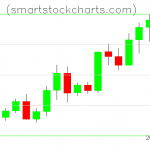 Litecoin charts on April 16, 2021