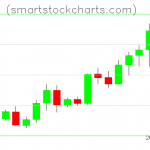 Litecoin charts on April 17, 2021