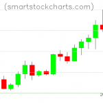 Litecoin charts on April 18, 2021