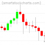 Litecoin charts on April 26, 2021