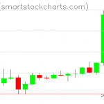 Ripple charts on April 06, 2021