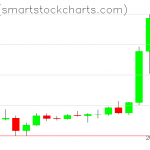 Ripple charts on April 07, 2021