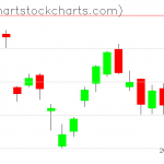 TLT charts on April 01, 2021