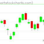 TLT charts on April 06, 2021