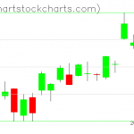 TLT charts on April 19, 2021