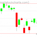 USO charts on March 31, 2021