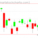 USO charts on April 08, 2021