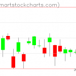 USO charts on April 12, 2021