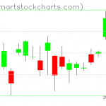 USO charts on April 15, 2021