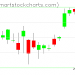 USO charts on April 19, 2021