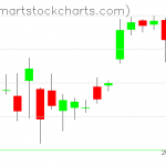 USO charts on April 21, 2021