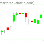 USO charts on April 29, 2021