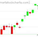 UUP charts on April 01, 2021