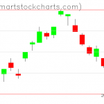 UUP charts on April 09, 2021