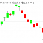 UUP charts on April 14, 2021