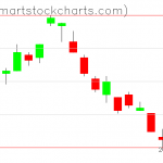 UUP charts on April 15, 2021