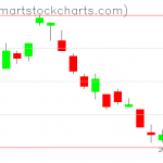 UUP charts on April 16, 2021