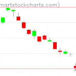 UUP charts on April 20, 2021