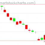 UUP charts on April 22, 2021