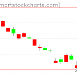 UUP charts on April 26, 2021