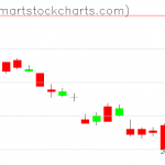 UUP charts on April 29, 2021