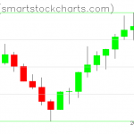 Zcash charts on April 04, 2021