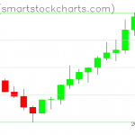 Zcash charts on April 06, 2021