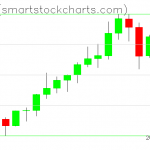 Zcash charts on April 09, 2021