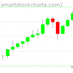 Zcash charts on April 11, 2021