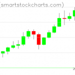 Zcash charts on April 15, 2021