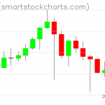 Zcash charts on April 26, 2021