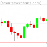 Bitcoin charts on May 04, 2021