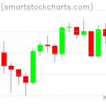 Bitcoin charts on May 07, 2021