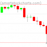 Bitcoin charts on May 20, 2021