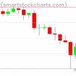 Bitcoin charts on May 21, 2021