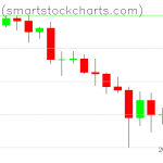 Bitcoin charts on May 23, 2021