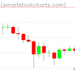 Bitcoin charts on May 28, 2021