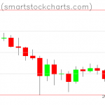 Bitcoin charts on May 29, 2021