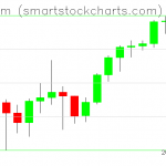 Ethereum charts on May 03, 2021