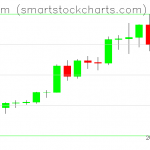 Ethereum charts on May 13, 2021