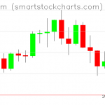 Ethereum charts on May 19, 2021