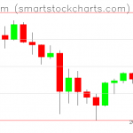 Ethereum charts on May 28, 2021