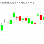 GLD charts on May 06, 2021