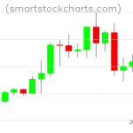 Litecoin charts on May 15, 2021