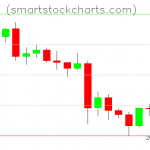 Litecoin charts on May 26, 2021